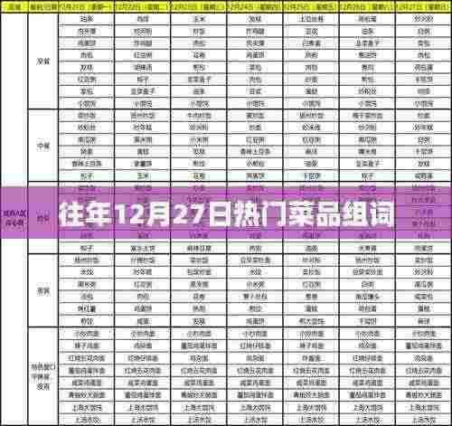 往年年末美食盛宴,精选热门菜品回顾