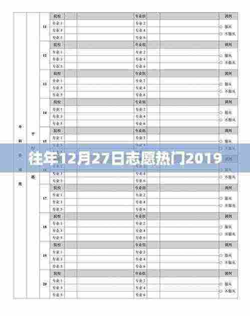 志愿热门活动盘点，历年12月27日盛况回顾 2019