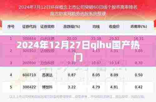 2024年国产热门趋势展望，Qihu公司引领潮流