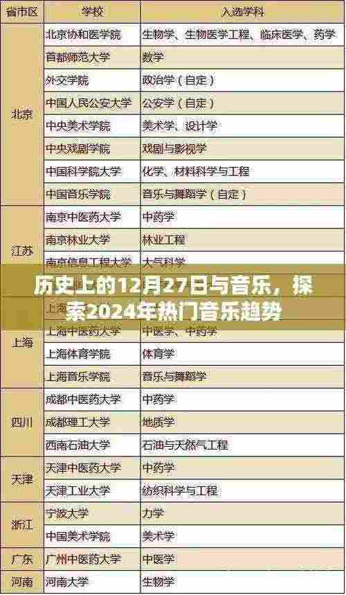 朱唇粉面 第3页