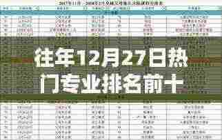 往年热门专业排名前十（附专业榜单）