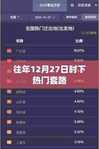 年终倒计时热门套路揭秘