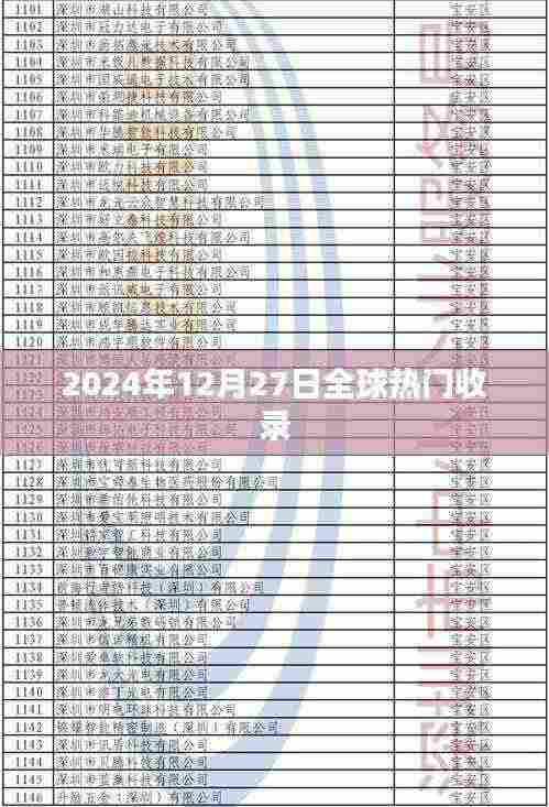 全球热门资讯一网打尽，2024年12月27日盘点