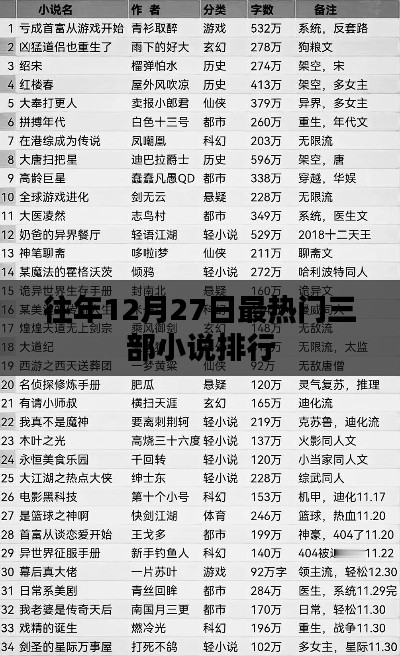 年终热门小说排行TOP榜，往年十二月最火三部小说推荐