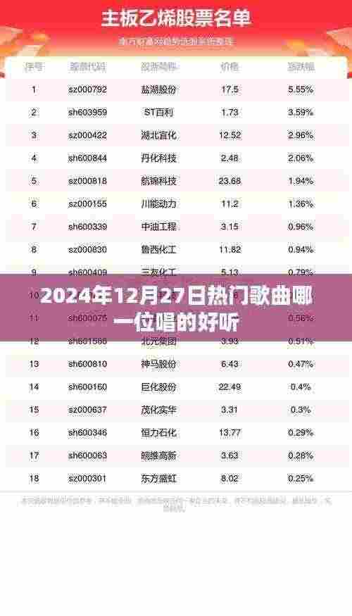 2024年热门歌曲盘点，谁唱得最动听？