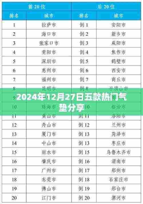 气垫测评分享，五款热门气垫推荐（日期标注）