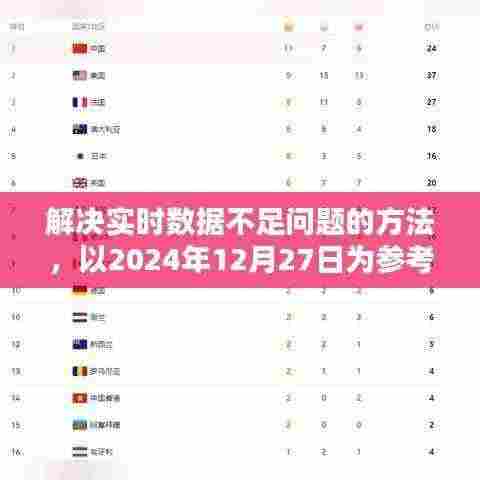 解决实时数据不足难题的方法（最新解决方案）