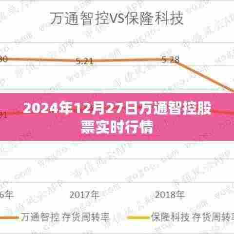 2024年12月27日万通智控股市实时动态