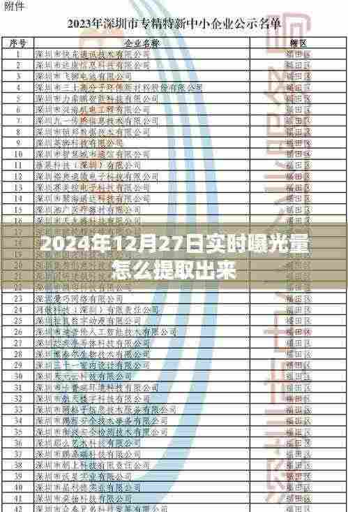 如何提取实时曝光量数据，从时间戳到精准数据洞察