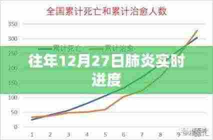 肺炎实时进度，历年12月27日情况概览