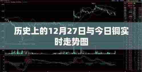 铜实时走势图与历史上的今日对比