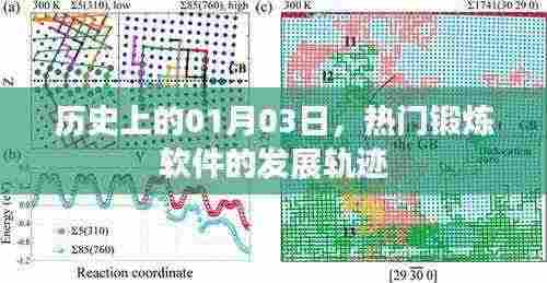 热门锻炼软件发展史，一月三日的时间印记