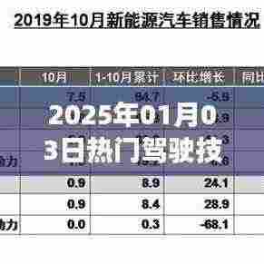 2025年热门驾驶技术，掌握未来驾驶要领