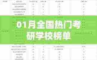 01月全国热门考研学校排名榜单