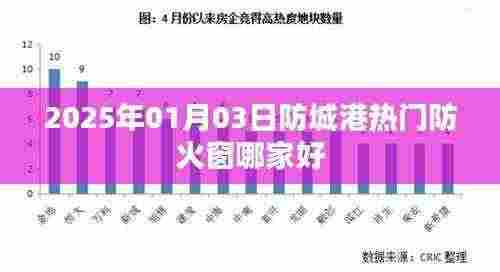 防城港防火窗推荐，优质供应商一览（日期标注）