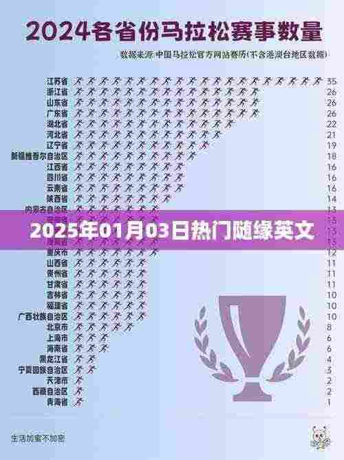 『每日热门英文精选，随缘英文』