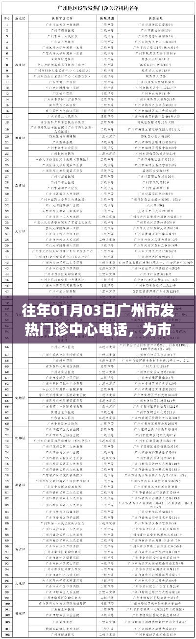 广州市发热门诊中心电话公布，护航市民健康