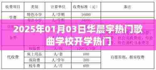 华晨宇热门歌曲与开学热潮，校园音乐风暴来袭