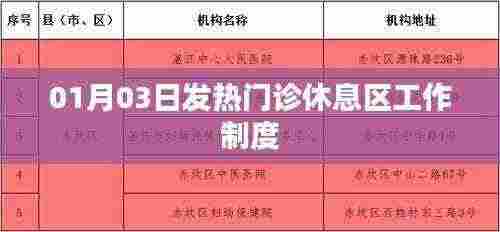 发热门诊休息区工作制度（日期，XX年XX月）