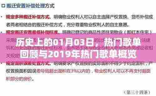 历史上的今天与热门歌单回顾，探寻2019年音乐潮流概览