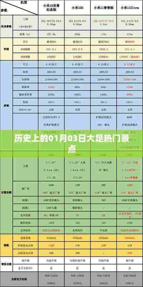 大足热门景点历史之旅，一月三日探秘之旅
