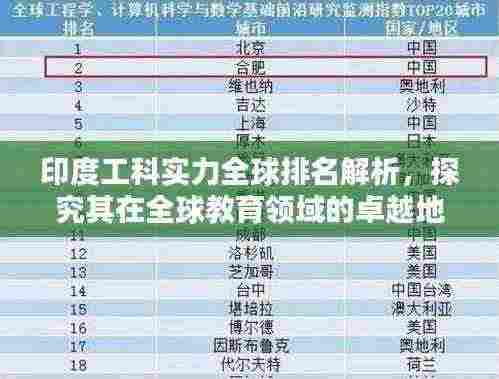 印度工科实力全球排名解析，探究其在全球教育领域的卓越地位