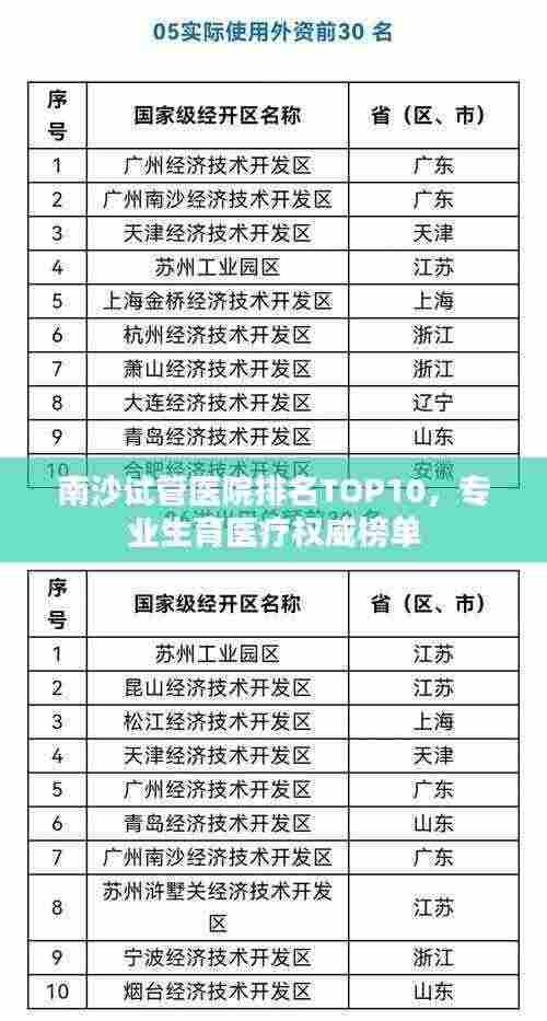 南沙试管医院排名TOP10，专业生育医疗权威榜单
