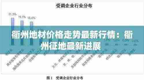 衢州地材价格走势最新行情：衢州征地最新进展 