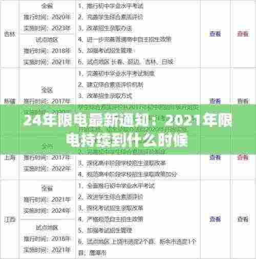 24年限电最新通知：2021年限电持续到什么时候 