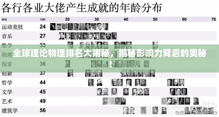 全球理论物理排名大揭秘，揭秘影响力背后的奥秘！