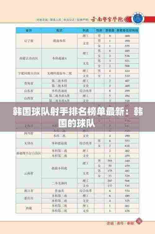 韩国球队射手排名榜单最新：韩国的球队 