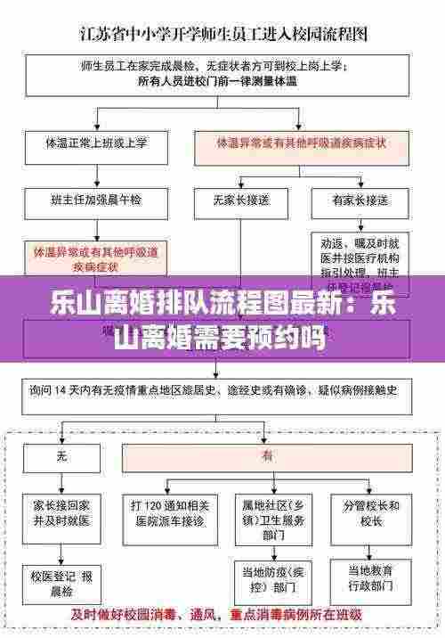 乐山离婚排队流程图最新：乐山离婚需要预约吗 