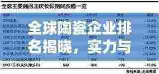 全球陶瓷企业排名揭晓，实力与影响力一览无余的陶瓷公司榜单