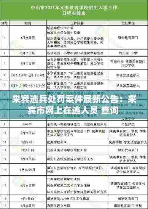 来宾逃兵处罚案件最新公告：来宾市网上在逃人员 查询 
