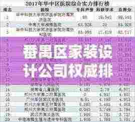 番禺区家装设计公司权威排名榜单揭晓！