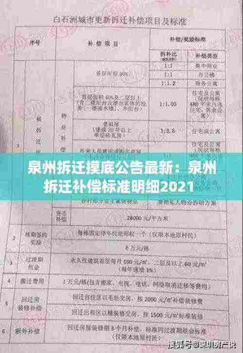 泉州拆迁摸底公告最新：泉州拆迁补偿标准明细2021 