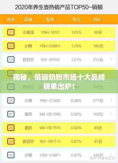 揭秘，低端奶粉市场十大品牌榜单出炉！