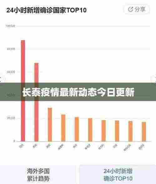 长泰疫情最新动态今日更新