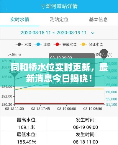 同和桥水位实时更新，最新消息今日揭晓！