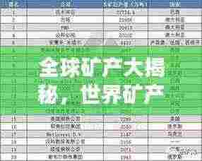 全球矿产大揭秘,世界矿产排名榜单揭晓!