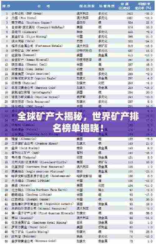 全球矿产大揭秘,世界矿产排名榜单揭晓!