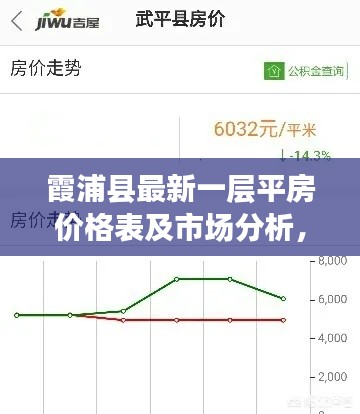 霞浦县最新一层平房价格表及市场分析，洞悉市场趋势，把握购房良机！