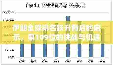 伊朗全球排名跃升背后的启示，第109位的挑战与机遇