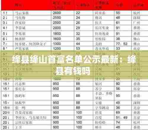 绛县绛山首富名单公示最新：绛县有钱吗 