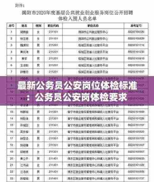 最新公务员公安岗位体检标准：公务员公安岗体检要求 