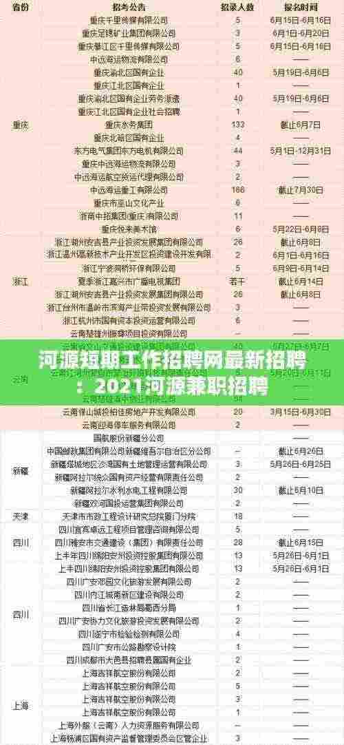 河源短期工作招聘网最新招聘：2021河源兼职招聘 