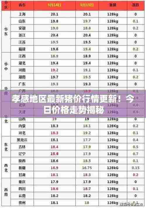 孝感地区最新猪价行情更新！今日价格走势揭秘