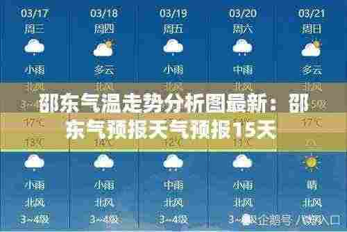 邵东气温走势分析图最新：邵东气预报天气预报15天 