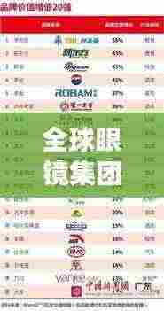 全球眼镜集团排名榜单揭晓！这些品牌引领行业潮流