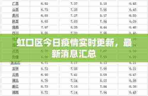 虹口区今日疫情实时更新，最新消息汇总